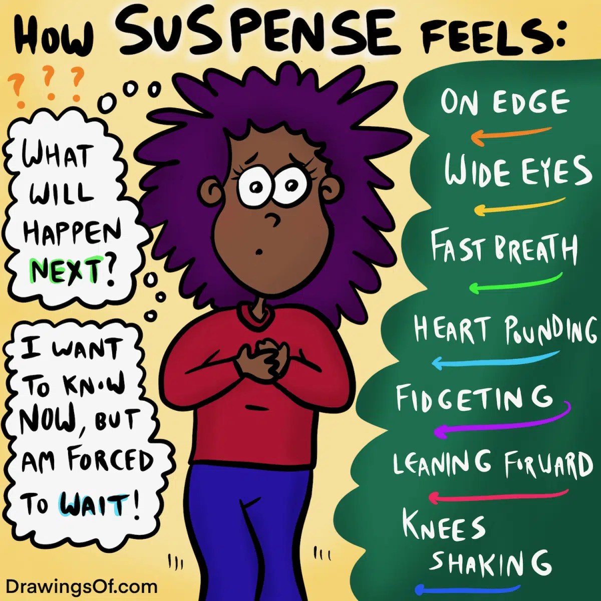 Suspense Meaning in Literature Illustrated by Examples Drawings Of...