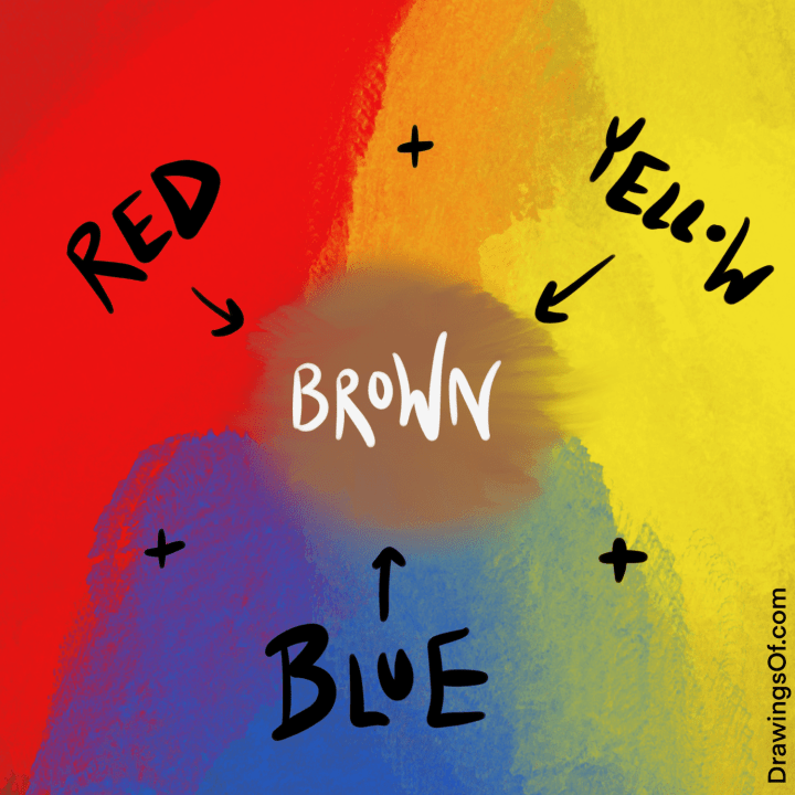 What Colors Make Brown When Mixed Together? Drawings Of...