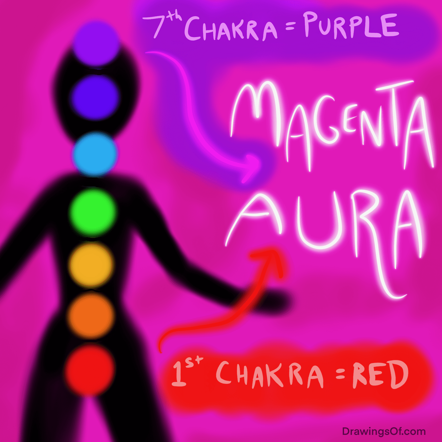 Magenta Aura Meaning, Explained and Illustrated Drawings Of...