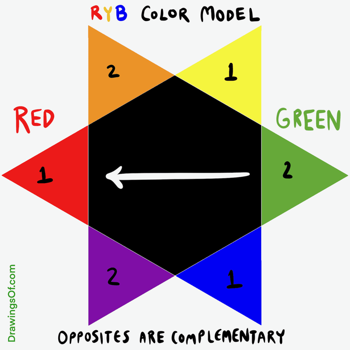 Red And Green Are Complementary Colors Opposite Of Green(05)