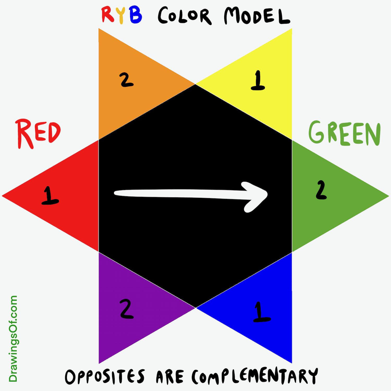 Complementary Colors a Surprising Explanation Drawings Of...