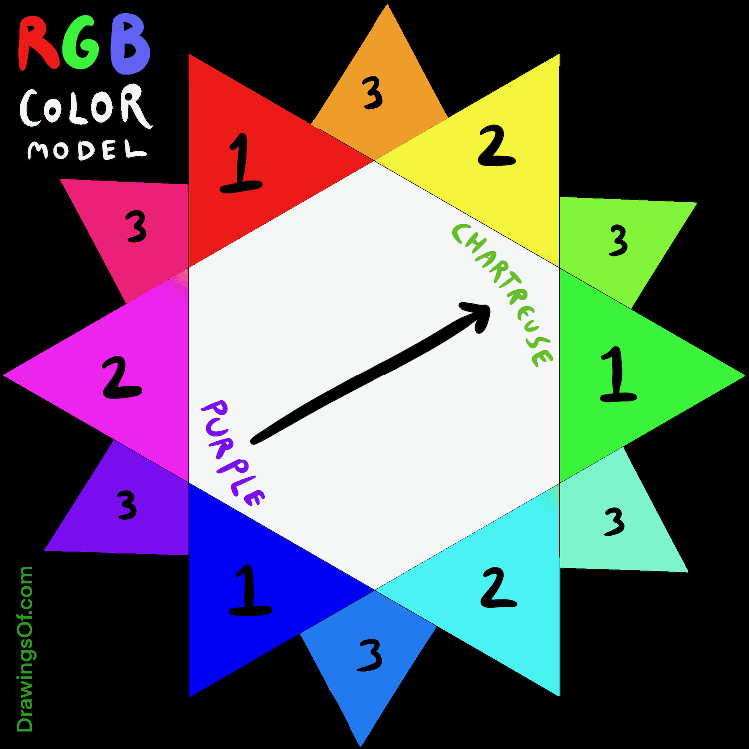 Opposite of Purple Complementary Color Wheel Intrigue Drawings Of...