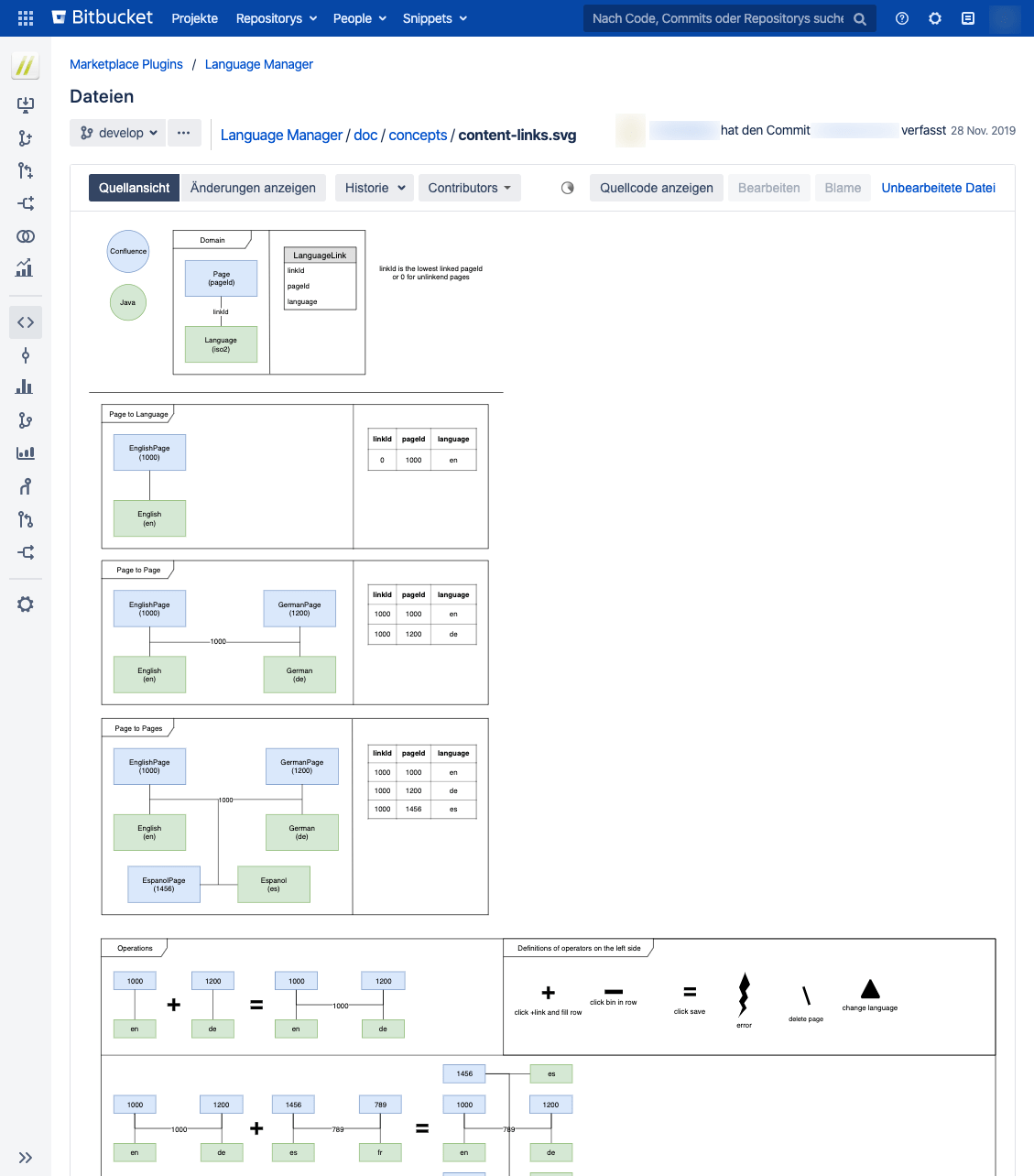 draw.io diagrams for Software Development processes - draw.io