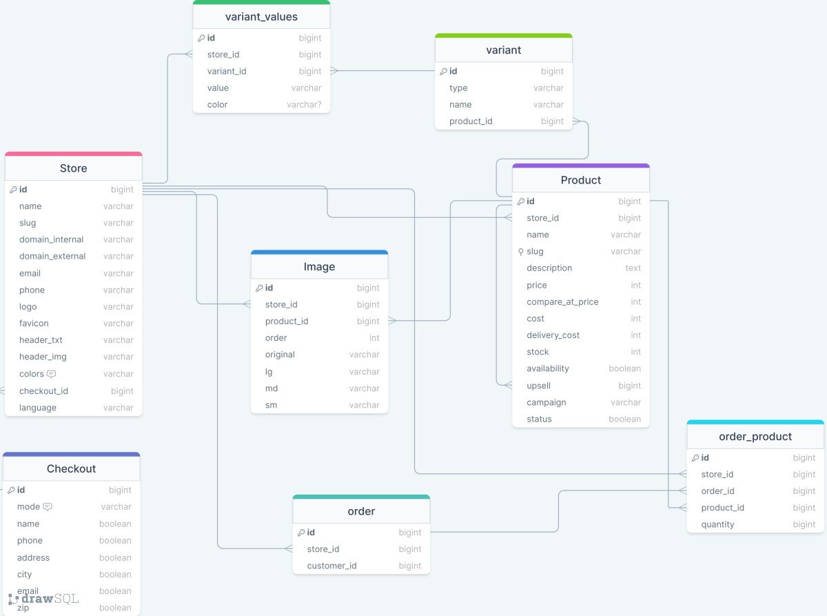 Architecture DrawSQL