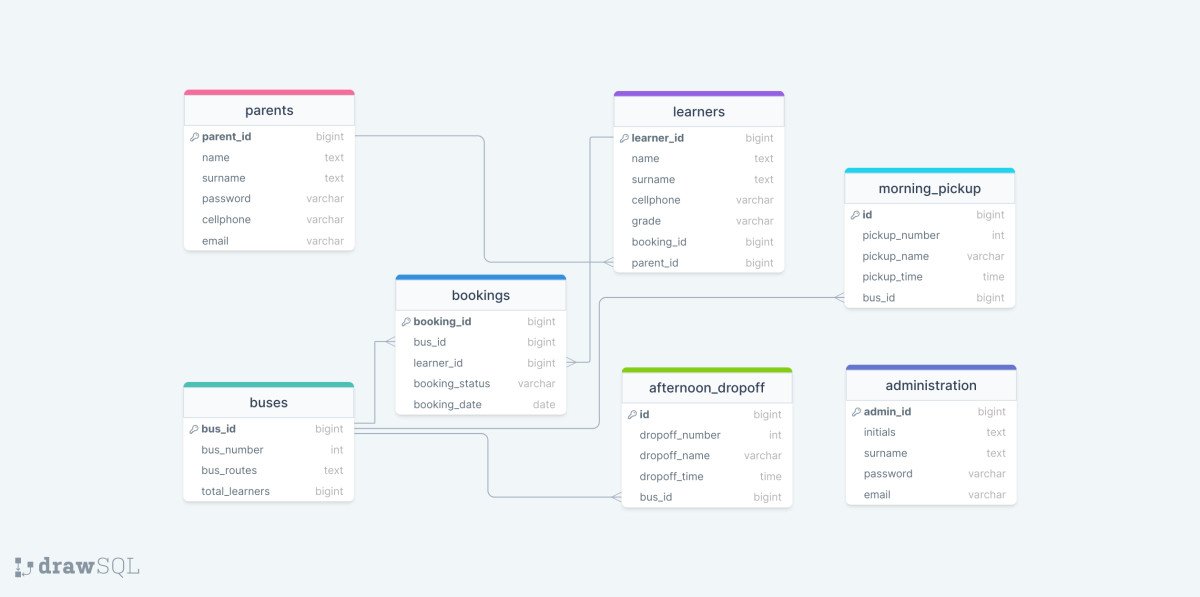 ERD Diagram | DrawSQL