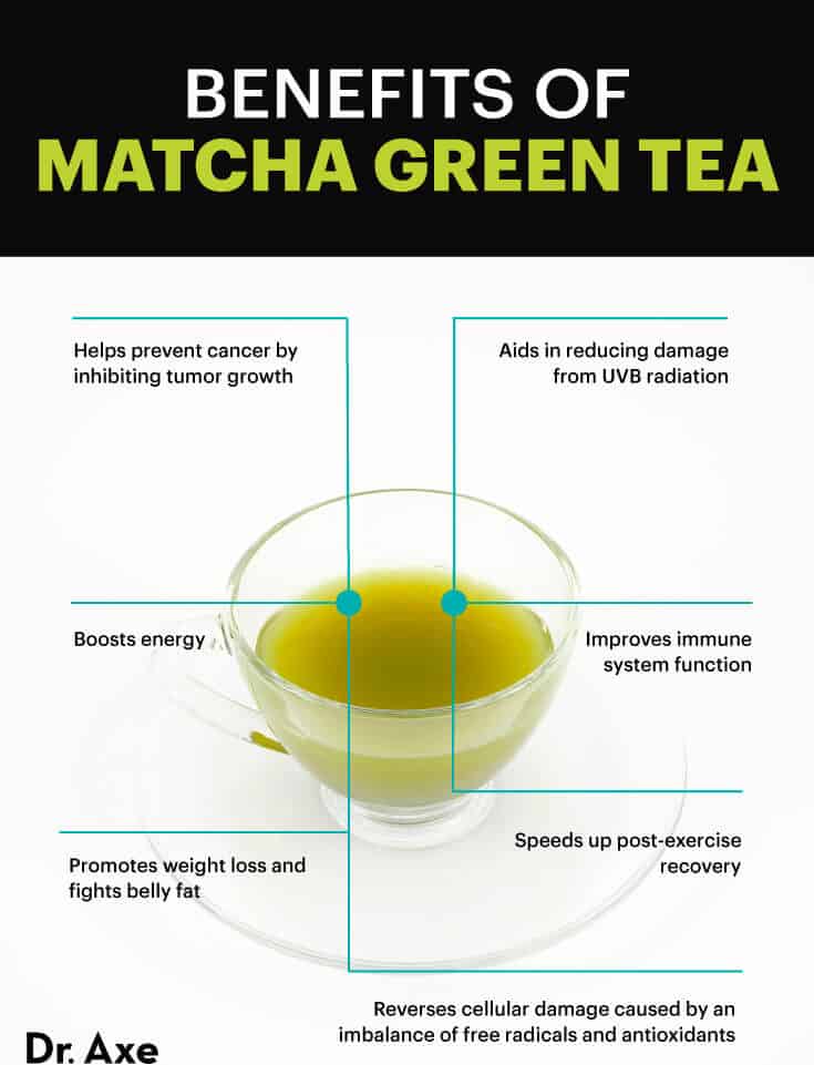 Matcha Tea Benefits and How to Make It Dr. Axe