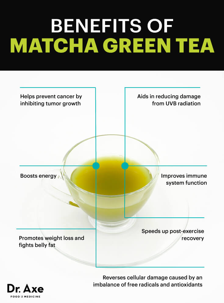 Matcha Green Tea Helps Burn Fat & Fight Cancer Dr. Axe