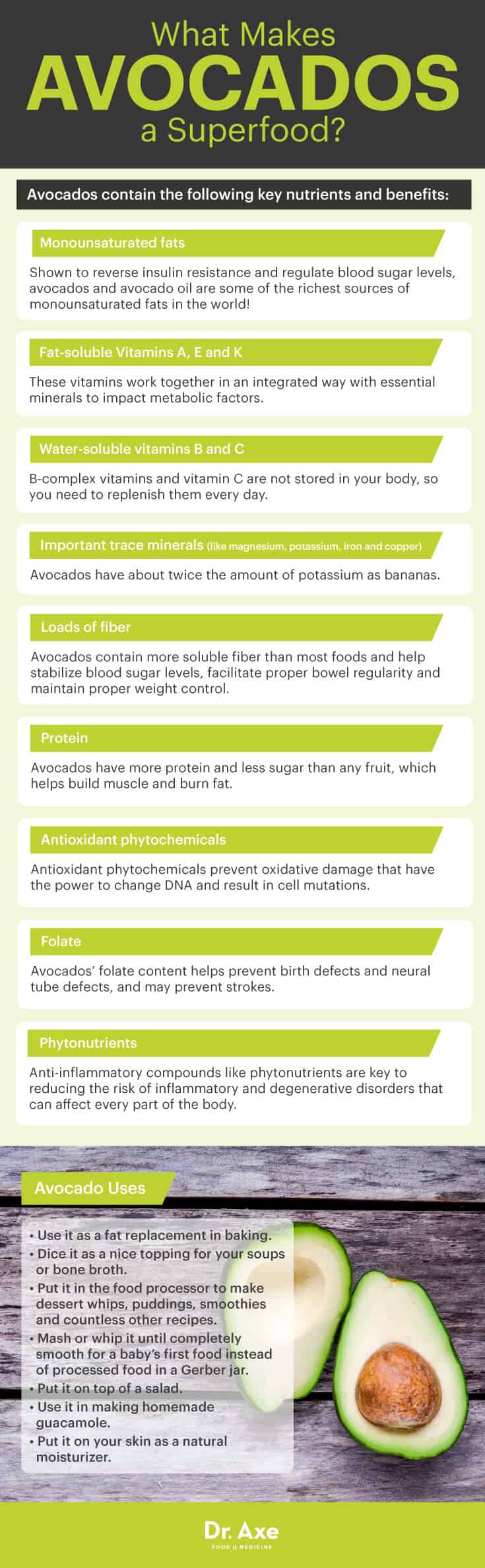 Avocado Benefits the Most NutritionPacked Food? Dr. Axe