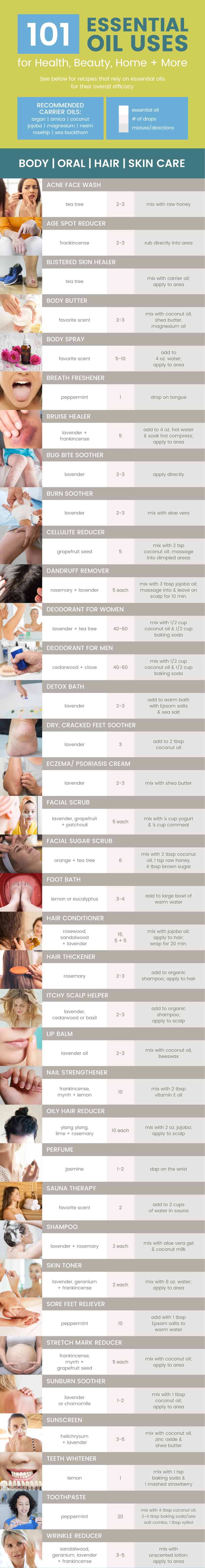 Essential Oils time to unWINEd