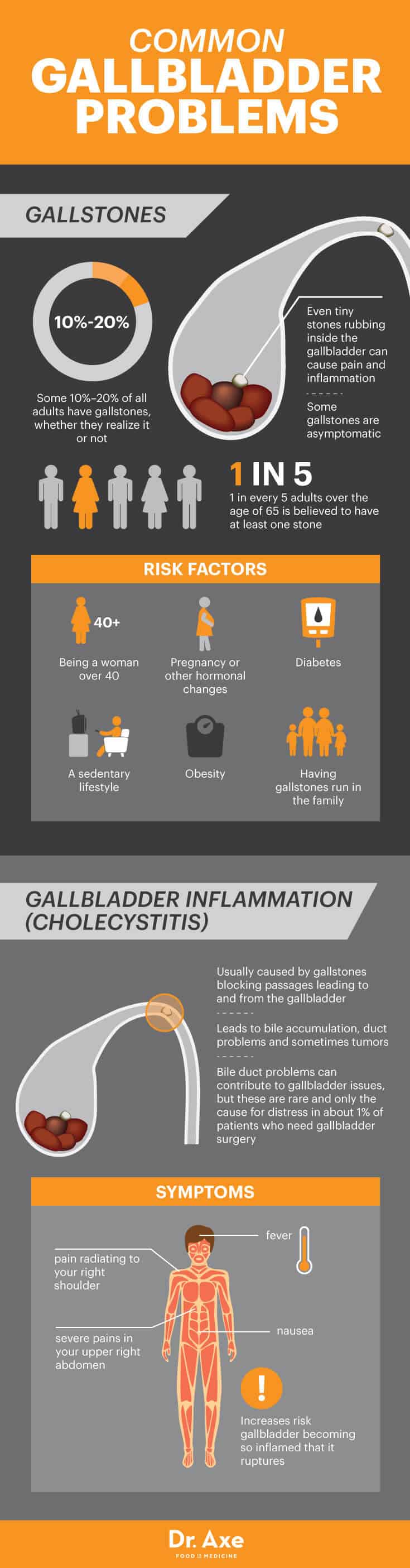 Gallbladder Diet and Natural Treatment Protocol Dr. Axe