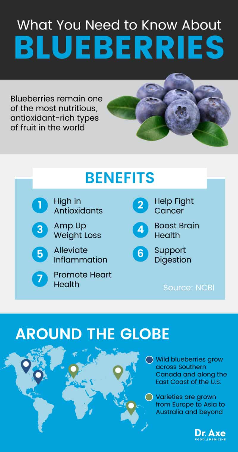 Top 7 Health Benefits of Blueberries + Blueberry Nutrition Dr. Axe