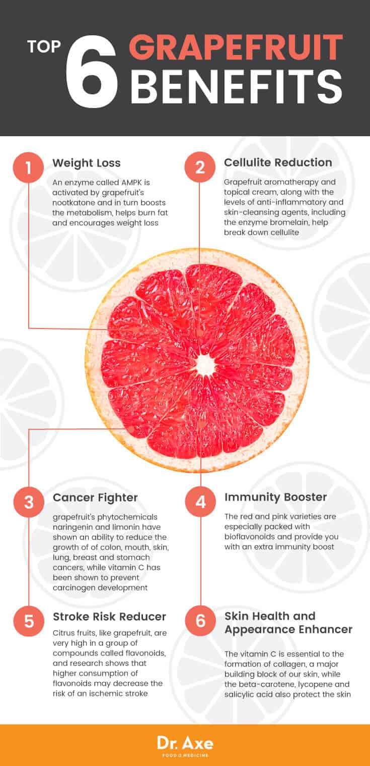 Grapefruit Benefits Weight Loss, Glowing Skin & More Dr. Axe