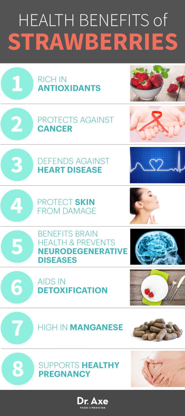 Strawberry Nutrition, Health Benefits & Recipes Dr. axe