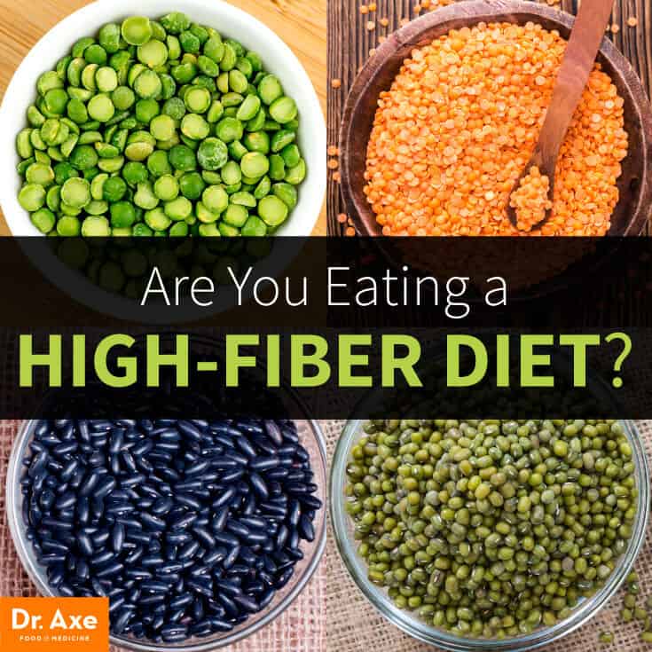HighFiber Diet Benefits, Recipes and How to Follow Dr. Axe