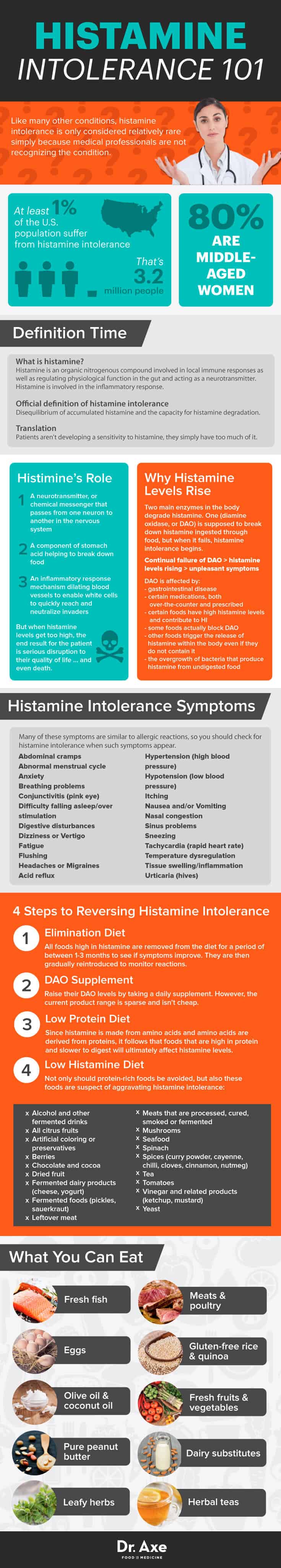 Does Histamine Intolerance Cause Allergies & Headaches? Dr. Axe