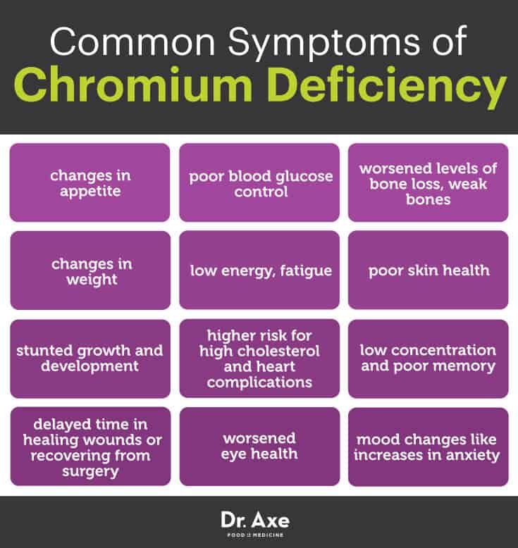 What Is Chromium? Chromium Helps Control Blood Sugar Dr. Axe