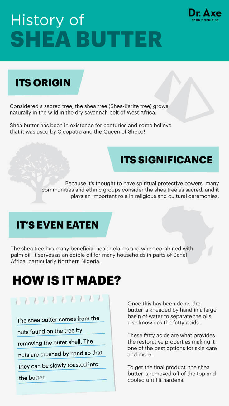 Shea Butter Benefits For Skin change comin