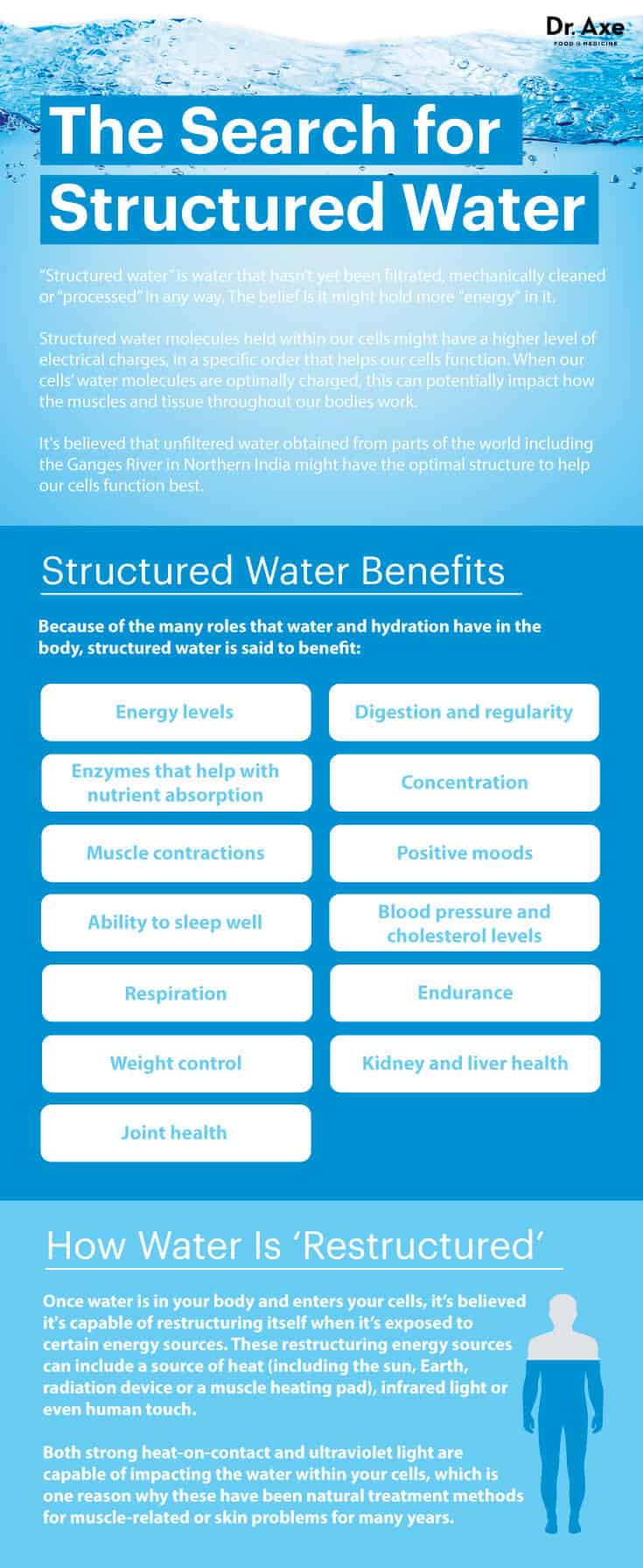 Structured Water Definition, Benefits, Research and More Dr. Axe