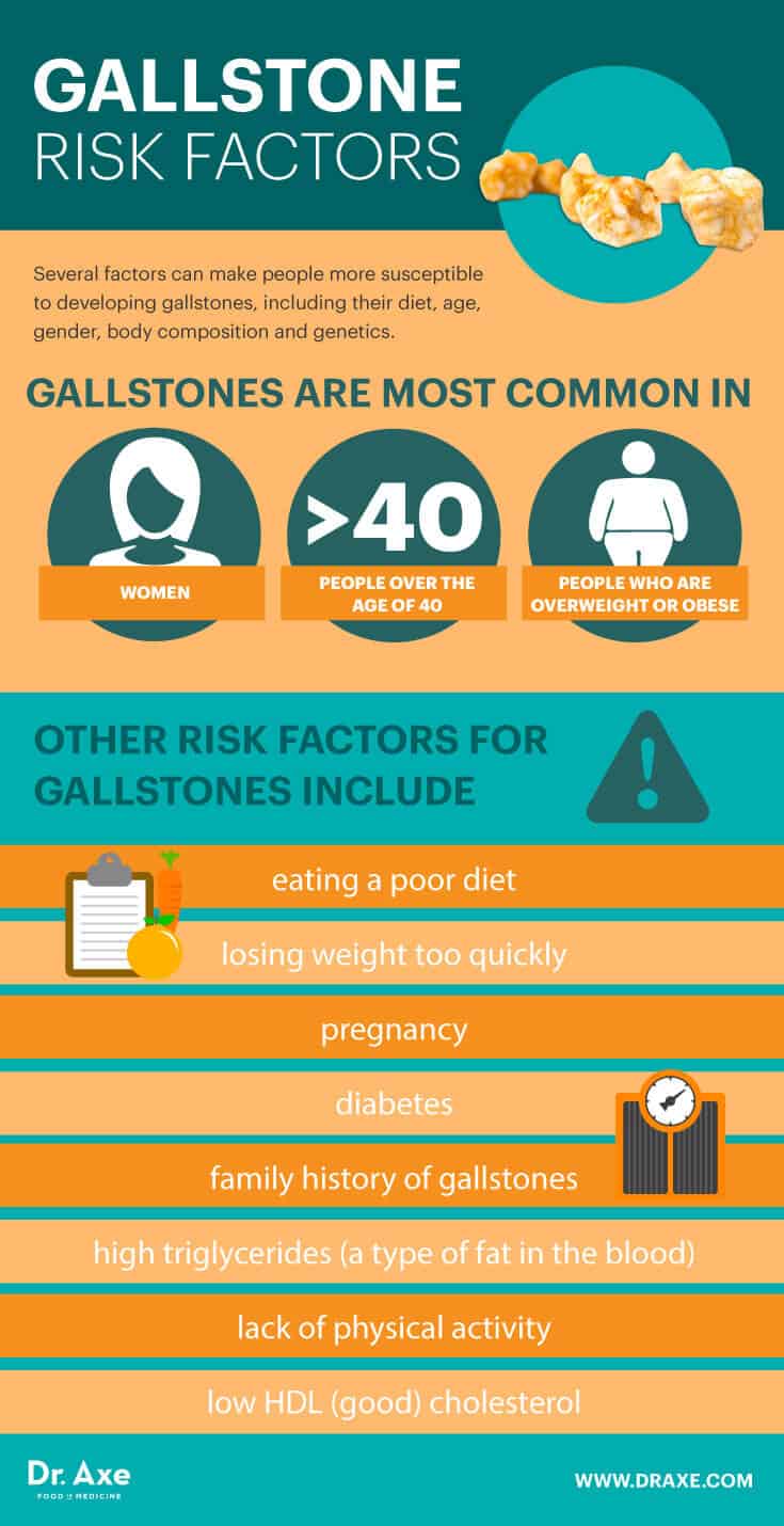 Diet For People With Gallstones sfdesignlist