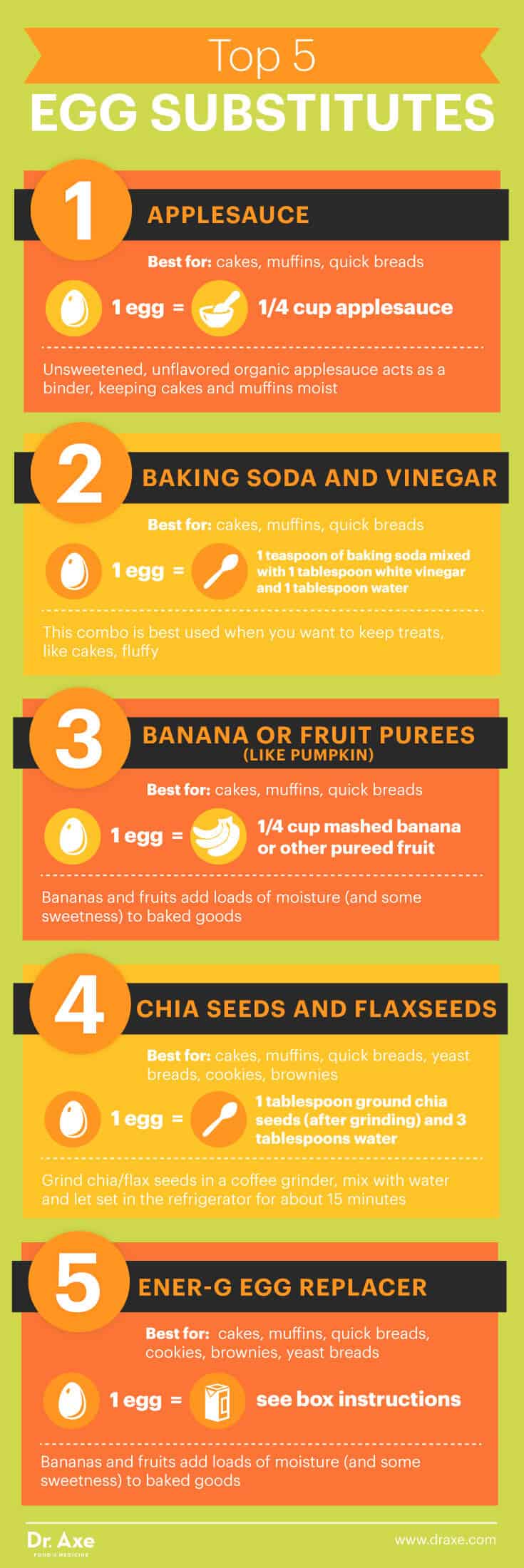 What's the Best Egg Substitute You Can Bake With? Dr. Axe