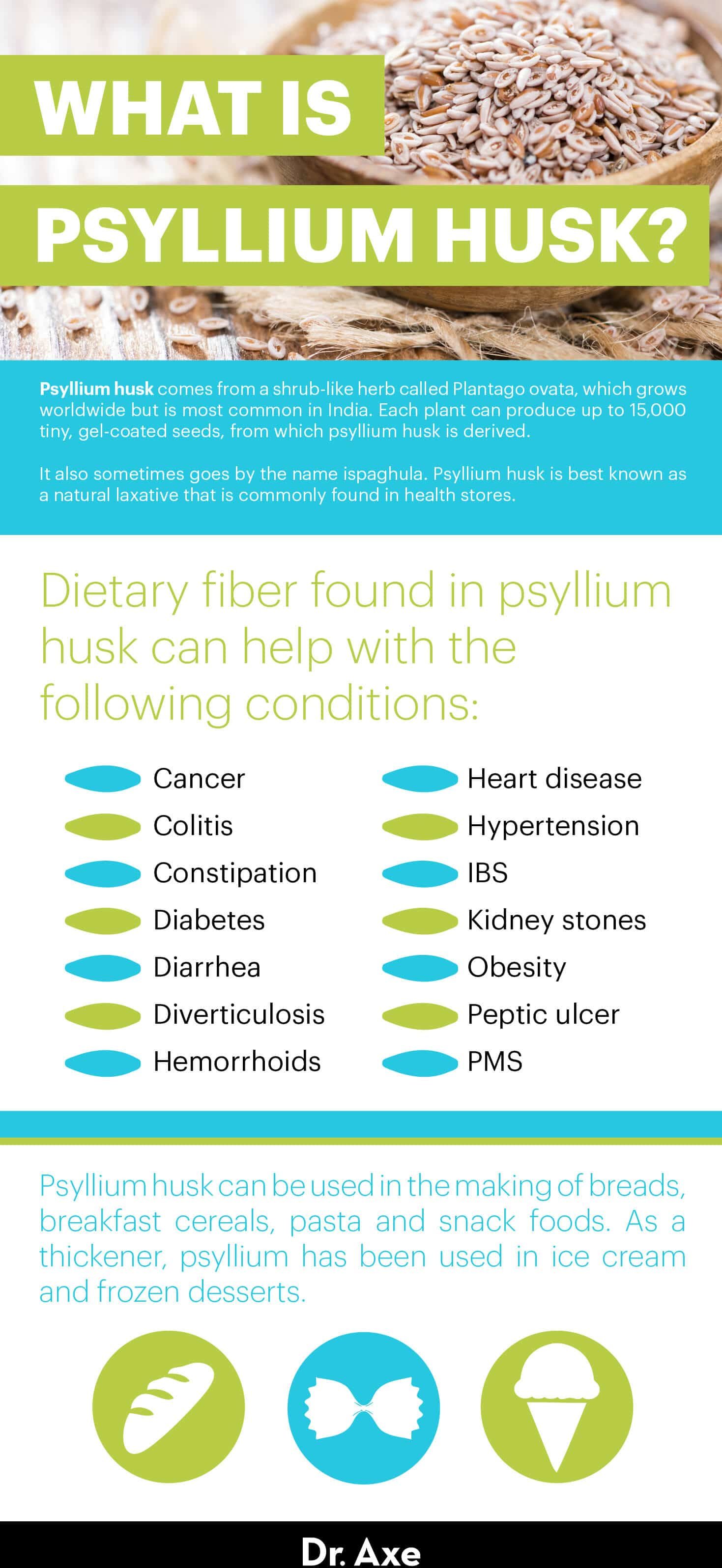 Psyllium Husk Benefits, Uses, Dosage and Side Effects Dr. Axe