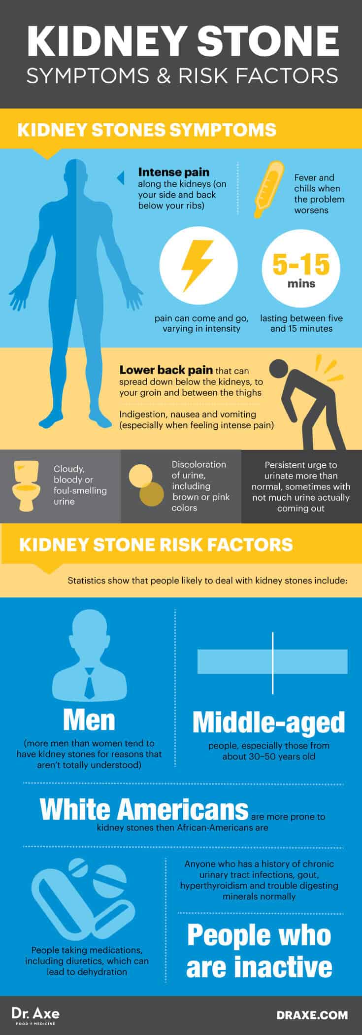 Causes of Kidney Stone Symptoms + 5 Remedies Dr. Axe