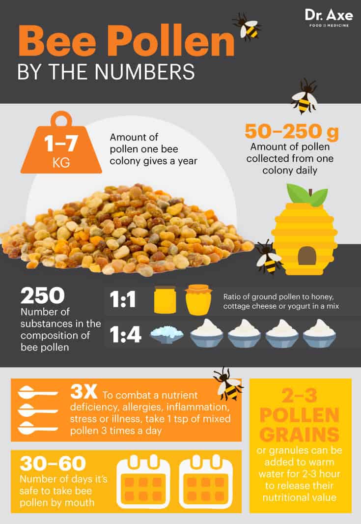 Top 8 Bee Pollen Benefits Dr. Axe