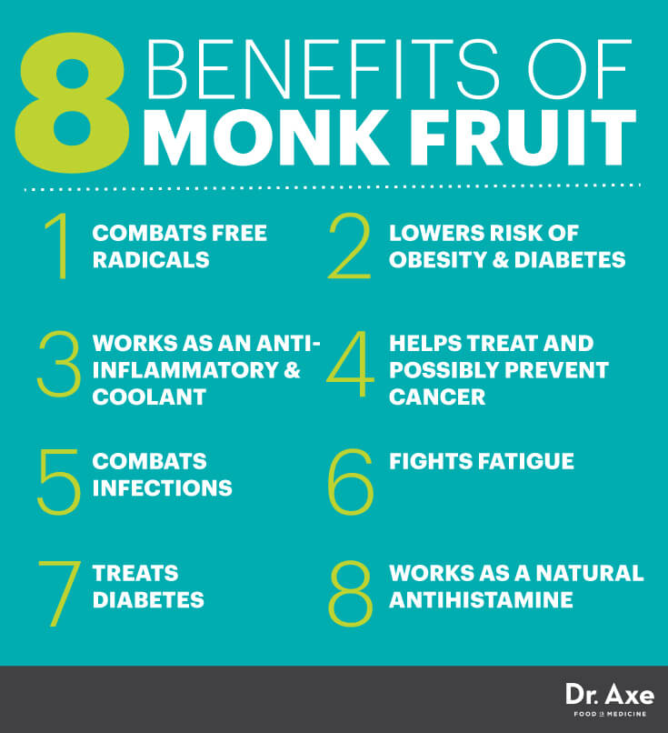 Monk Fruit Nature's Best Sweetener? Dr. Axe