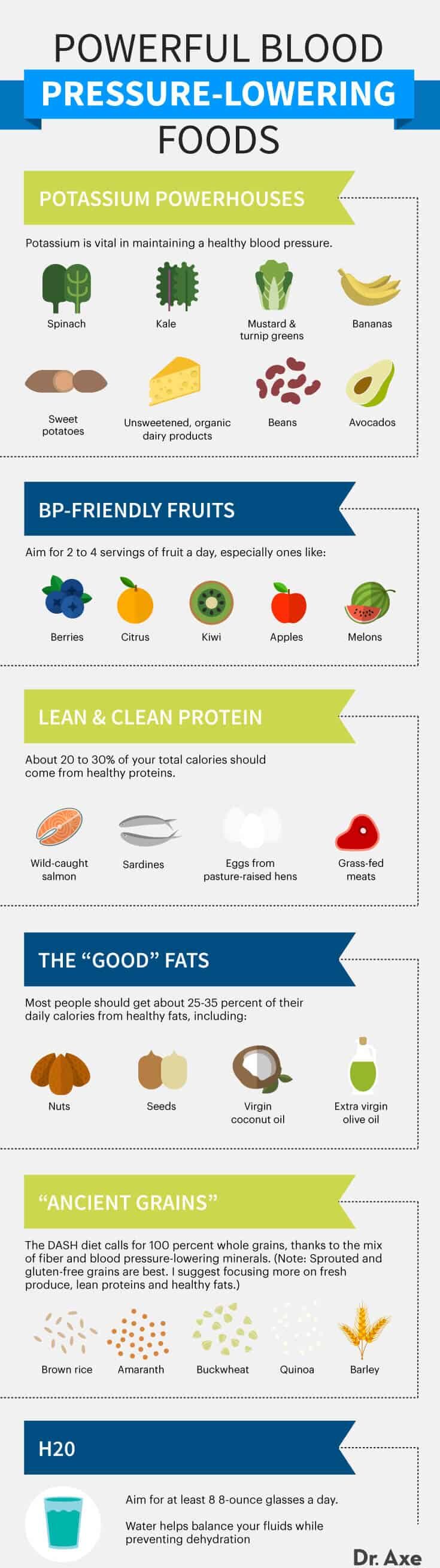 High Blood Pressure Diet and Best Foods Dr. Axe