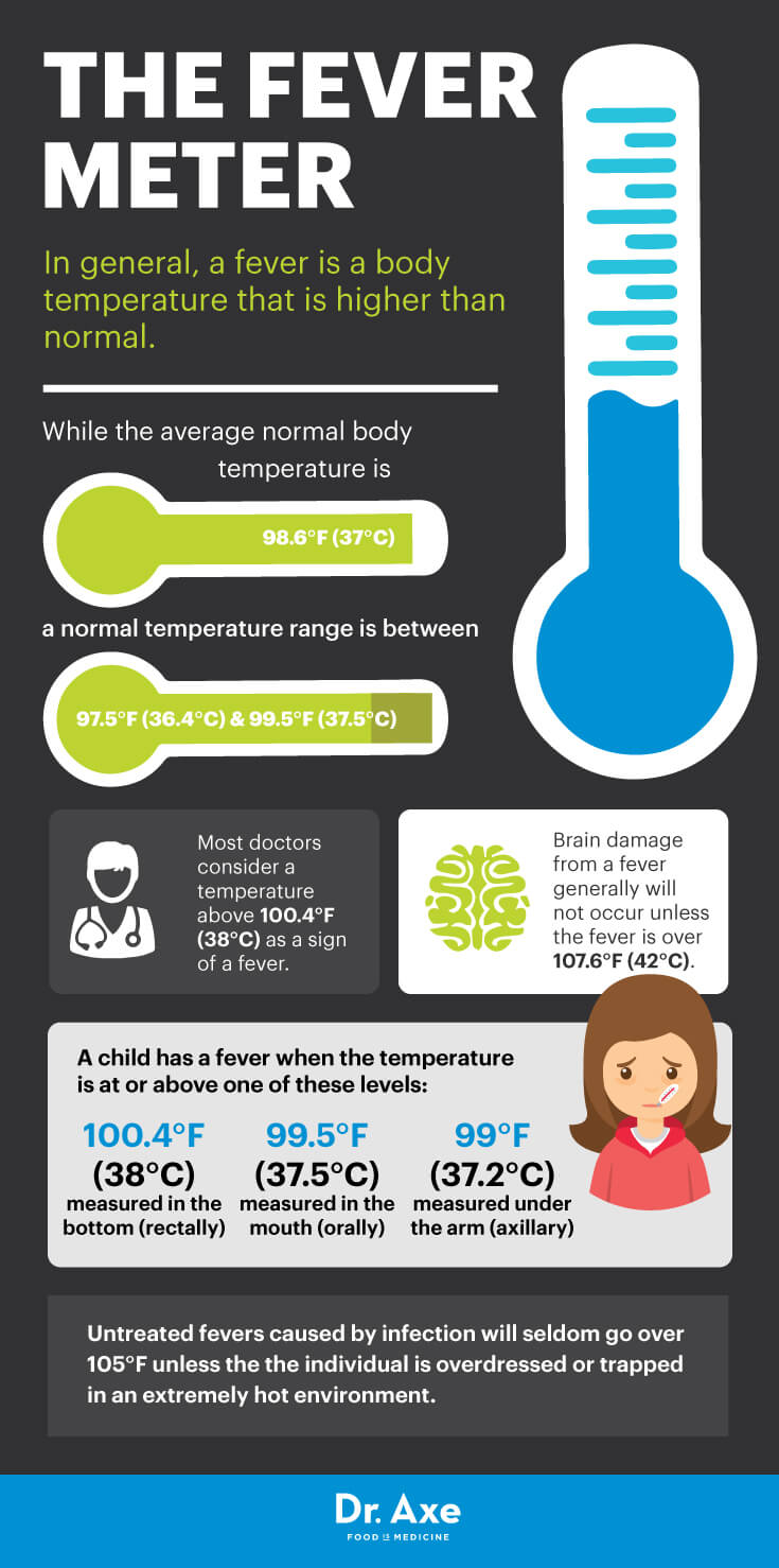 How to Get Rid of a Fever Dr. Axe