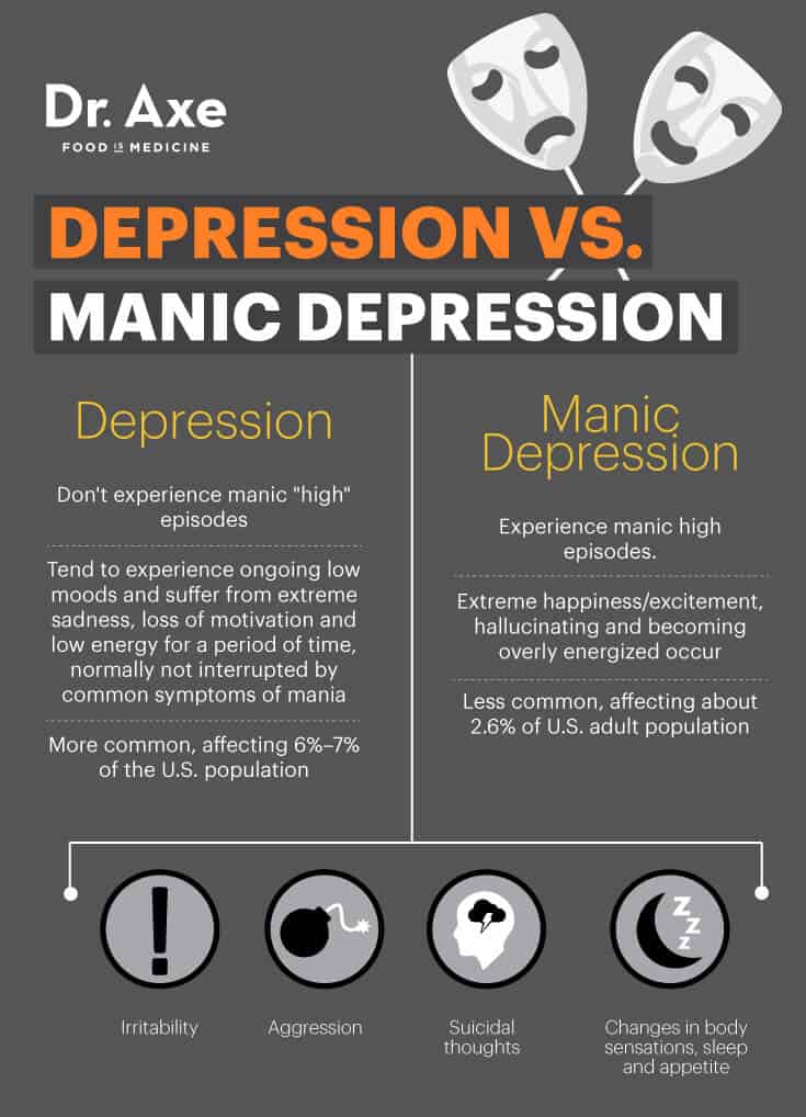 Manic Depression 6 Natural Treatments for Bipolar Disorder Dr. Axe