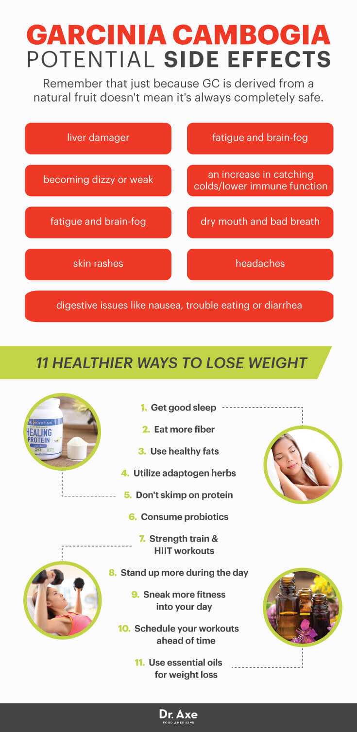 Garcinia Cambogia A Safe Weight Loss Supplement? Dr. Axe
