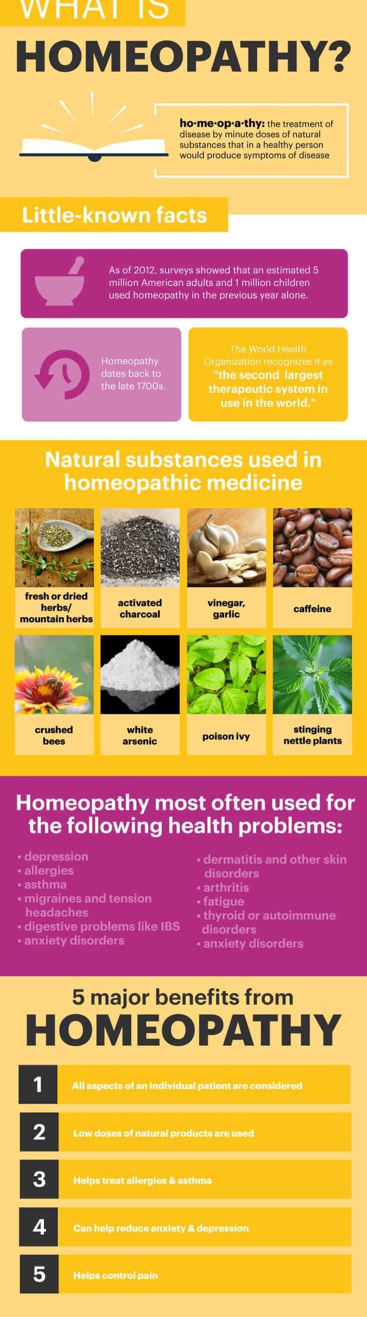 Homeopathy What Is It and Potential Benefits Dr. Axe