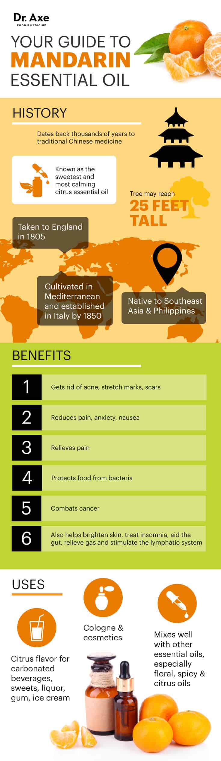 Mandarin Essential Oil Improves Skin + Even Helps Combat Cancer Dr. Axe