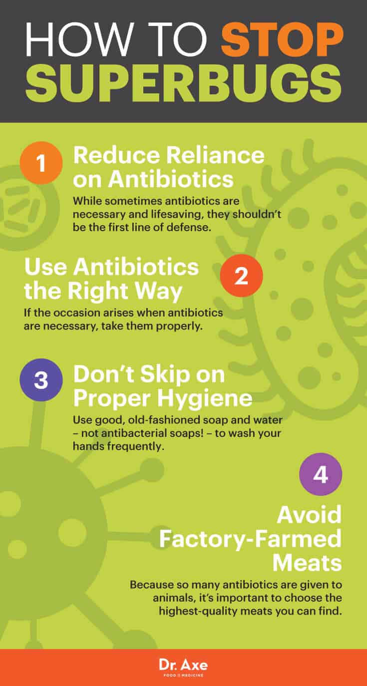 Stopping Superbugs in 4 Steps Dr. Axe