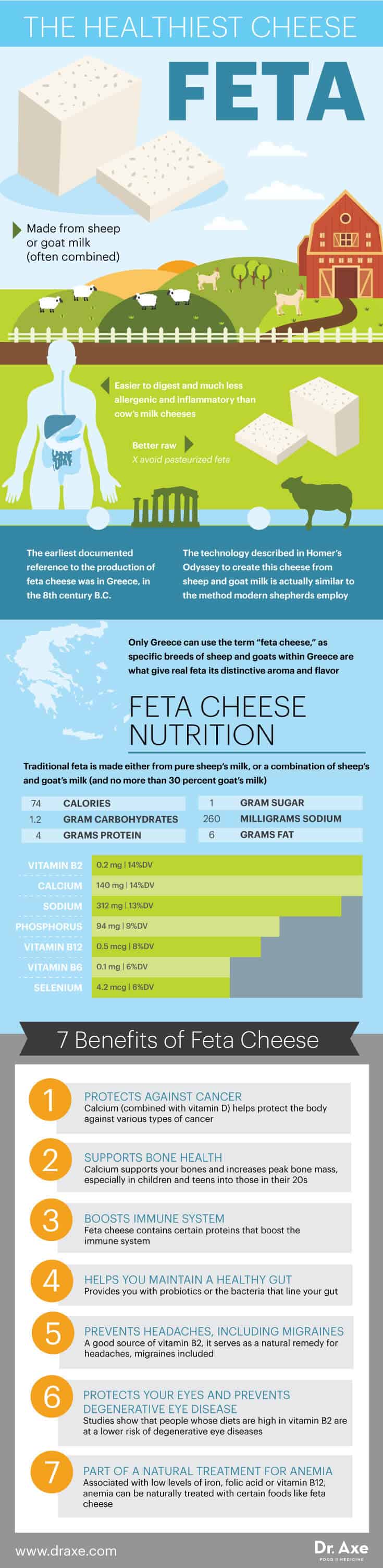 Feta Cheese Nutrition, Health Benefits and Recipes Dr. Axe