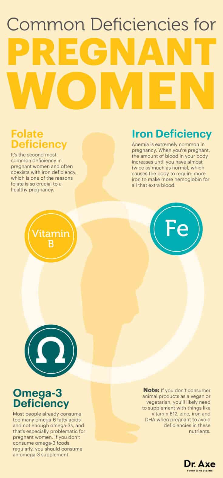 Most Important Prenatal Vitamins for Healthy Pregnancy Dr. Axe