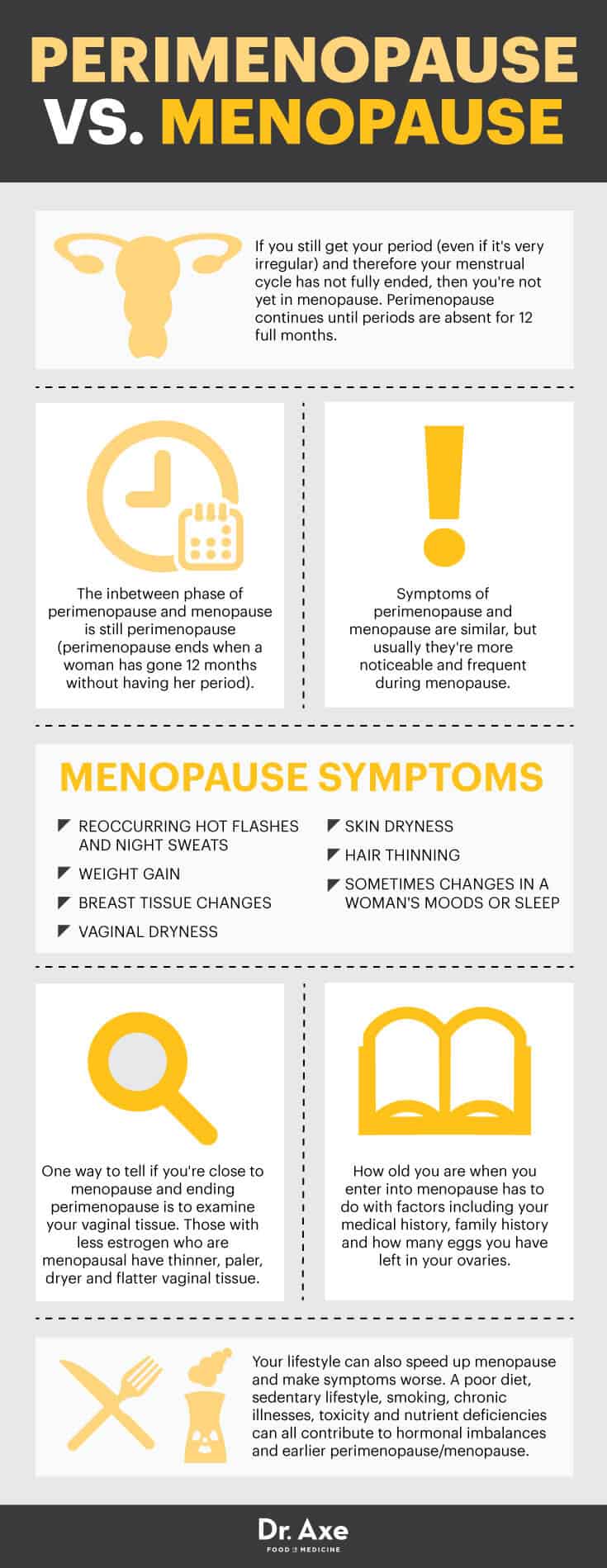 Perimenopause Symptoms & What to Do About Them Dr. Axe