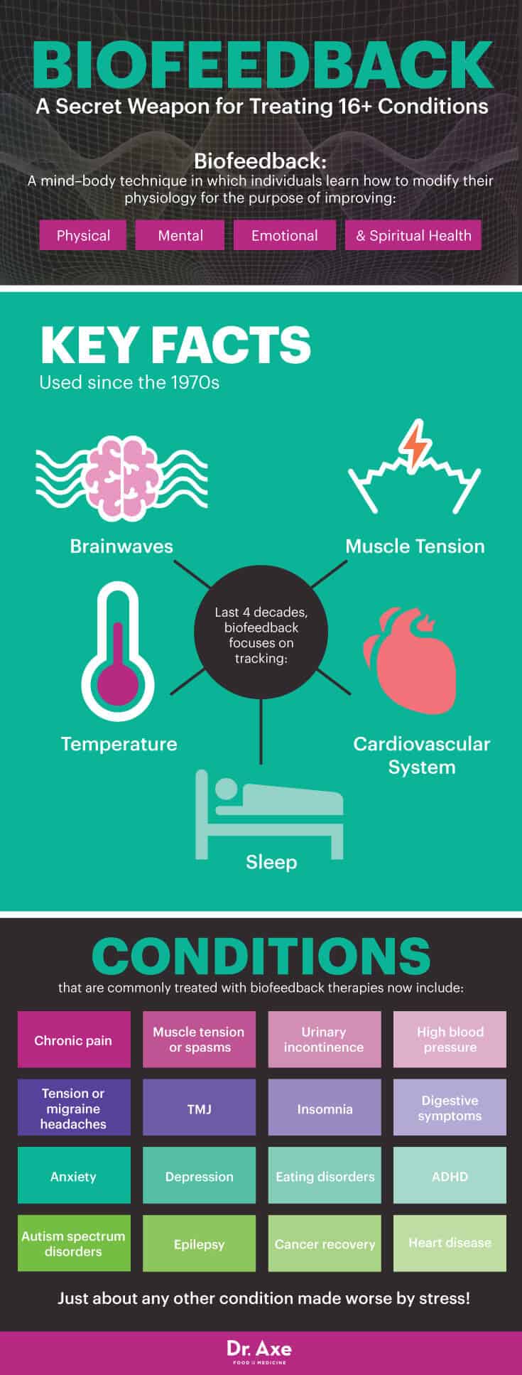 How Biofeedback Therapy Helps To Treat Over 16 Medical Conditions