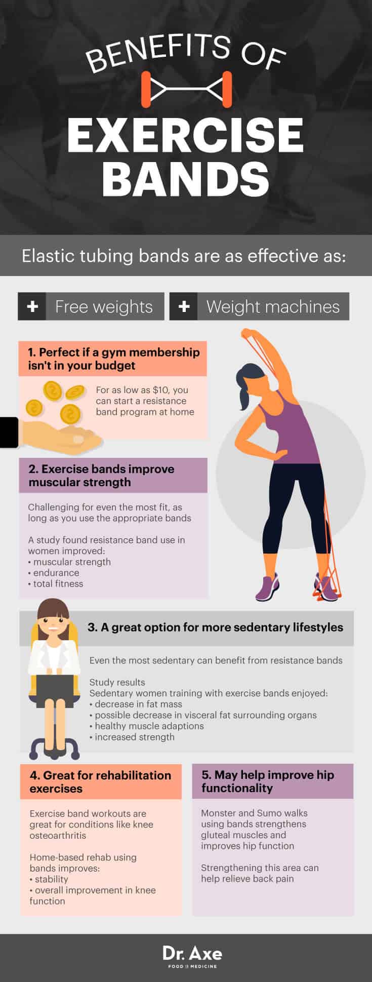 Exercise Bands for Strength, Rehabilitation and ArthritisFriendly Workouts