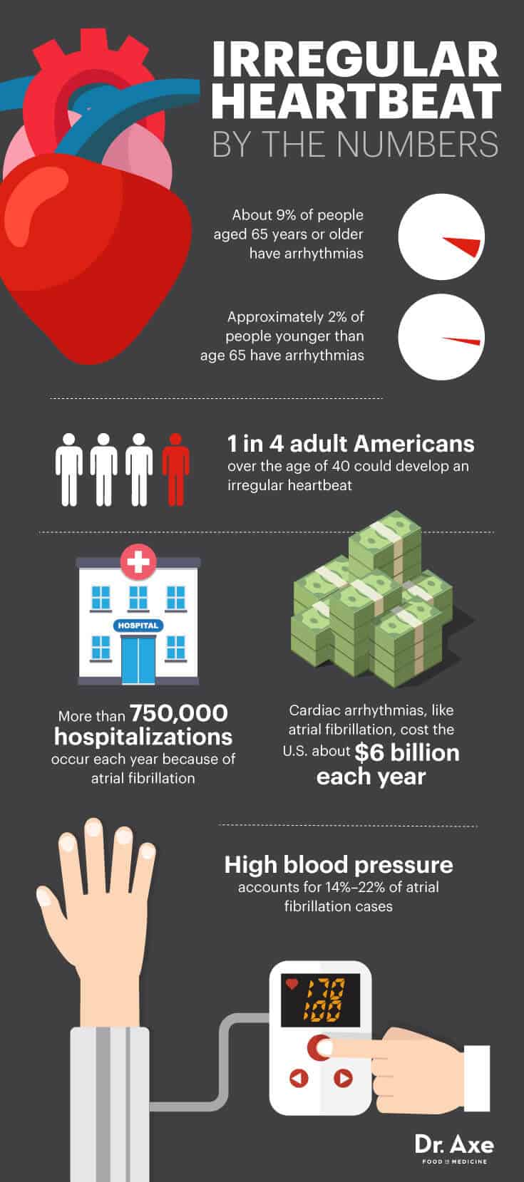 Irregular Heartbeat What You Need to Know + How to Naturally Treat