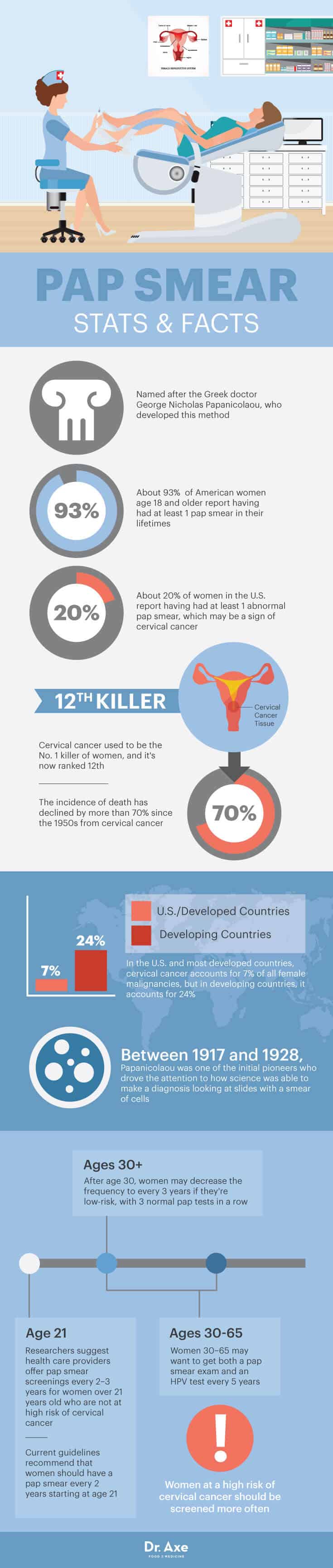 The Importance of Pap Smear Screening in the Fight Against Cervical