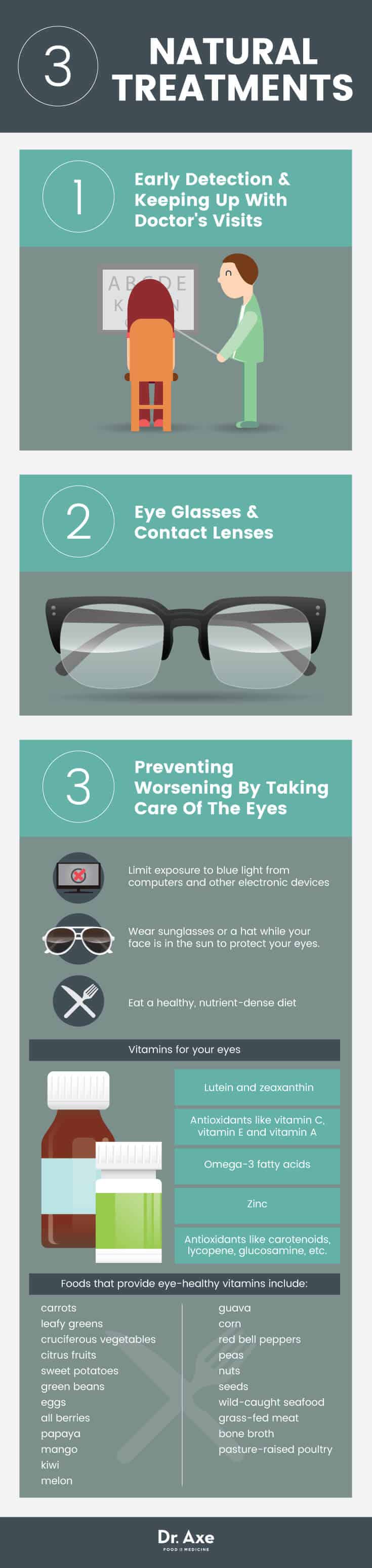 Astigmatism Symptoms, Causes & Natural Remedies Dr. Axe