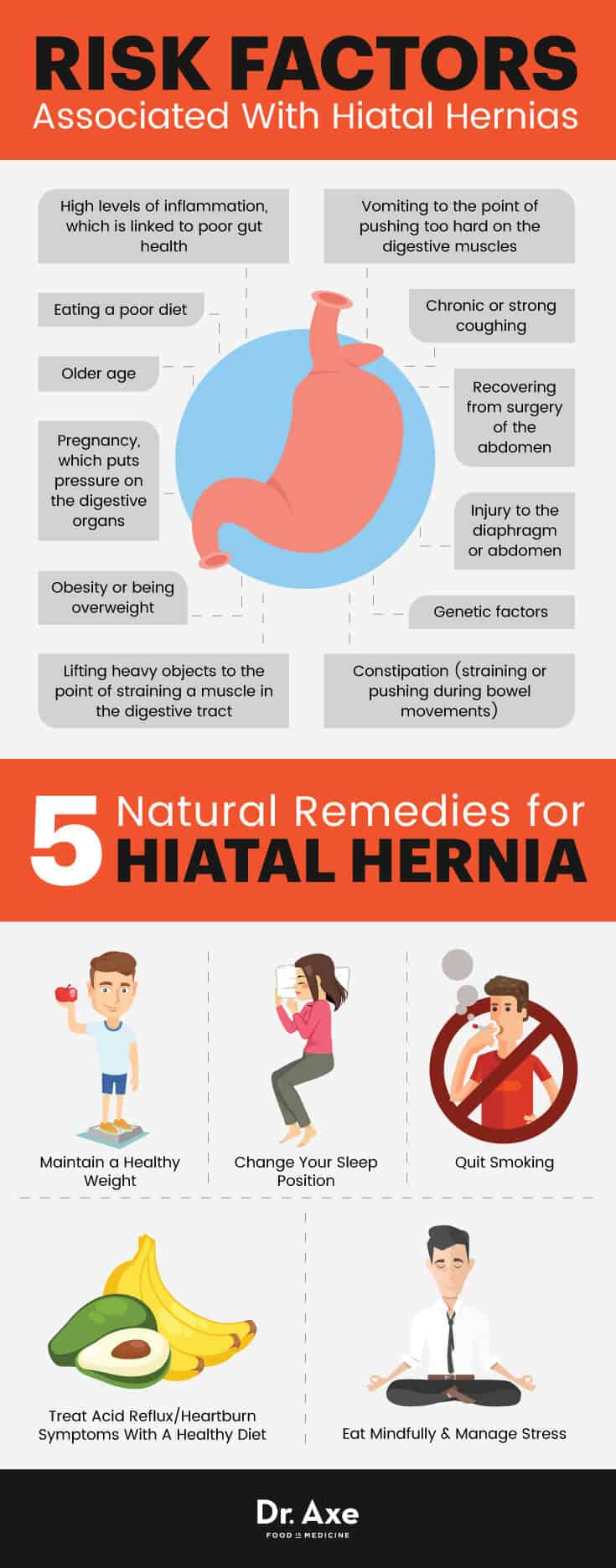 Hiatal Hernia Symptoms + 5 Hiatal Hernia Natural Remedies Dr. Axe