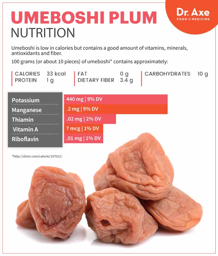 Umeboshi Plums Liver Cleanser & Cancer Fighter Dr. Axe