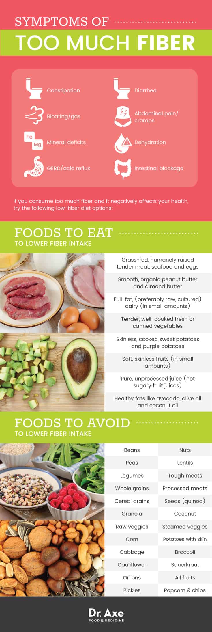 Too Much Fiber Symptoms & Ways to Counteract It Dr. Axe