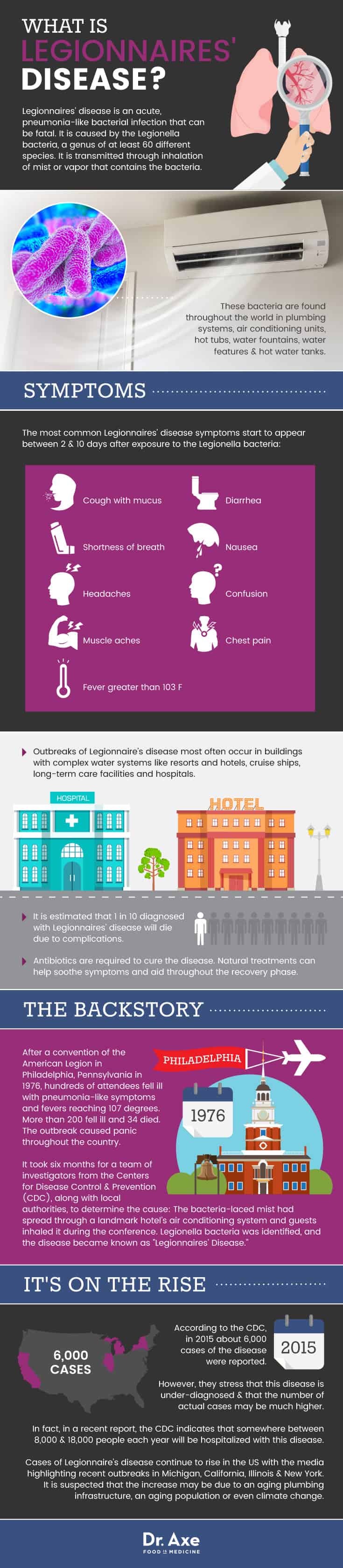 Why Is Legionnaires’ Disease Back? + How to Prevent It Best Pure