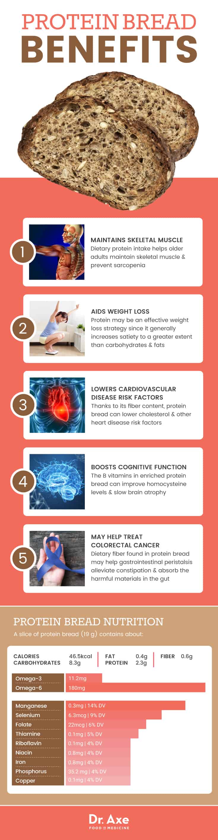Protein Bread Benefits the Gut, Brain, Bones & More Dr. Axe