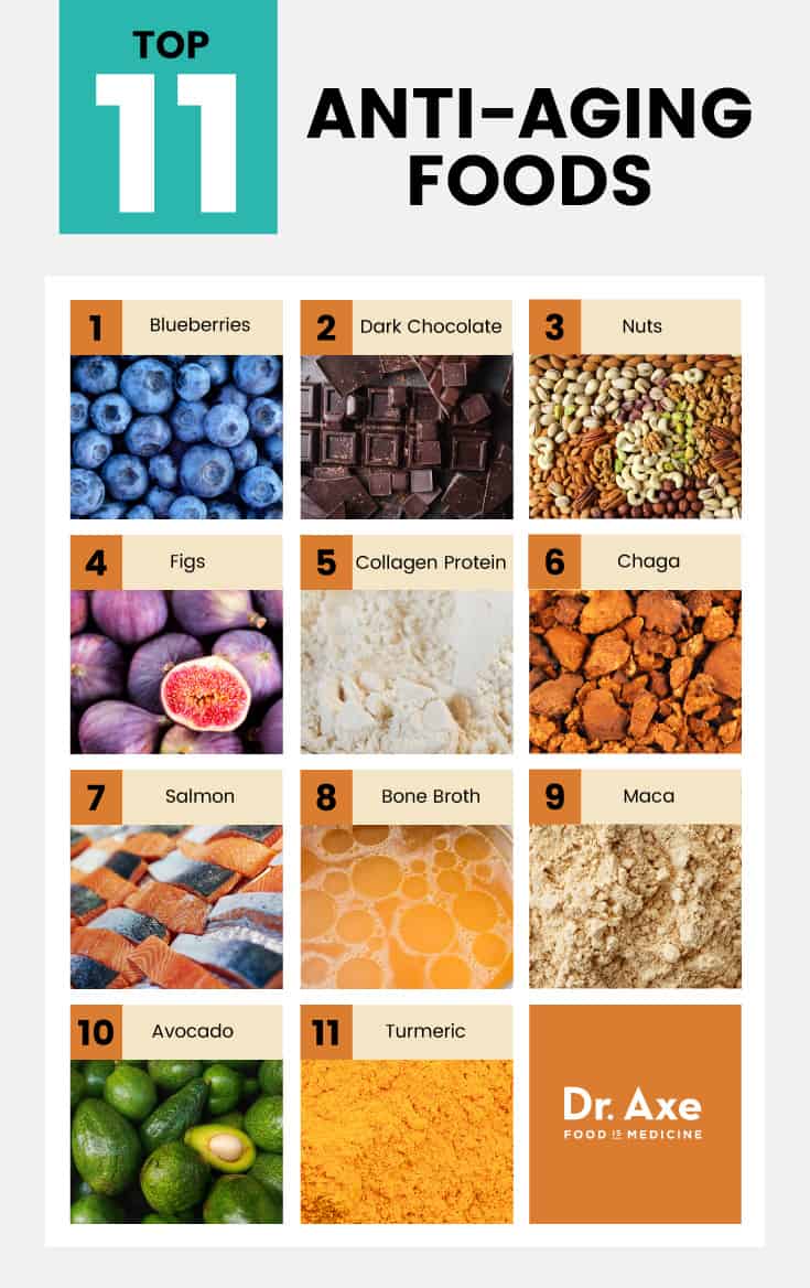 Top 11 AntiAging Foods + How to Get Them in Your Diet Dr. Axe