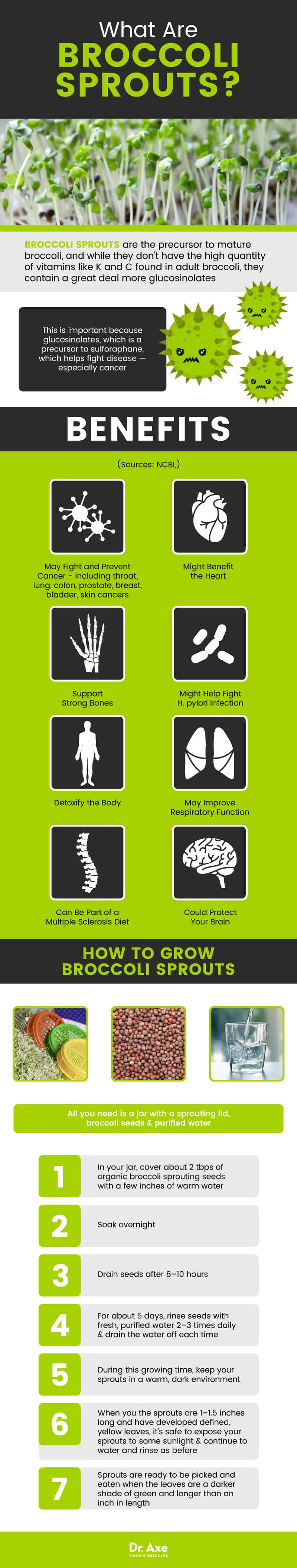 Broccoli Sprouts One of Nature's Top CancerFighting Foods Dr. Axe